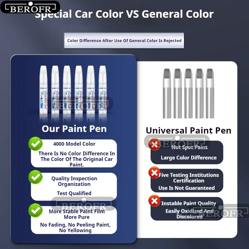 Kit Pena Perbaikan Cat Tesla M - Paint Model Kit ulasan dan harga